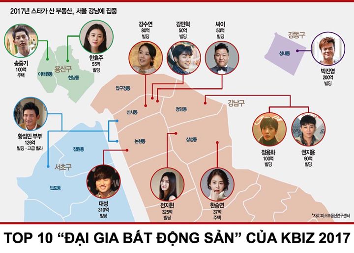 1. Lee Soo Man (SM Entertainment): $103 triệu USD