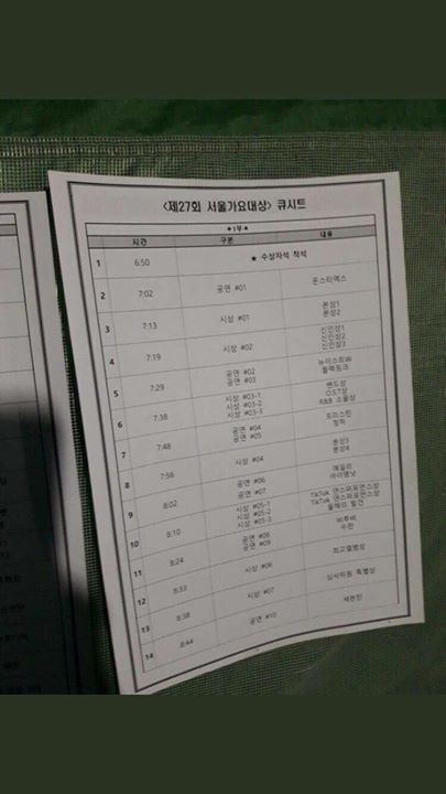 Setlist biểu diễn v&agrave; Thảm đỏ Seoul Music Awards chiều nay 