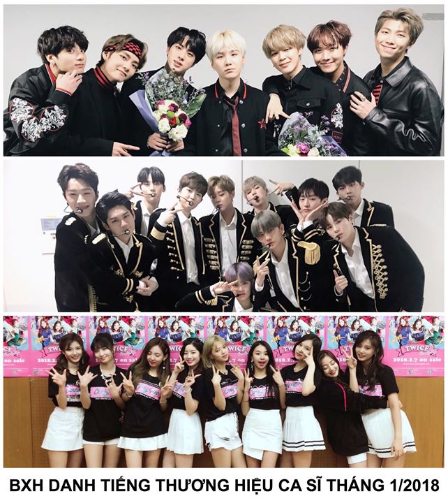 Kết quả top 30 dựa tr&ecirc;n ph&acirc;n t&iacute;ch số lượng thương hiệu đảm nhận quảng c&aacute;o, chỉ số truyền th&ocirc;ng, tương t&aacute;c v&agrave; cộng đồng cho 145,534,053 mẩu dữ liệu lớn từ ng&agrave;y 26/12 đến 27/1 của Viện Nghi&ecirc;n cứu Kinh doanh H&agrave;n Quốc: