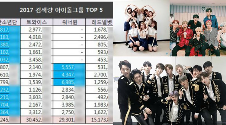 [Pann] Top 5 nhóm idol được tìm kiếm nhiều nhất năm 2017