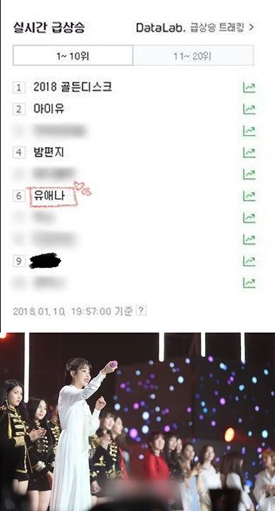 Pann: Điên rồi, nhìn vào danh sách tìm kiếm đang trending trên Naver bây giờ này