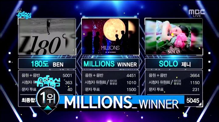 WINNER thắng cúp Music Core trước Ben và Jennie
