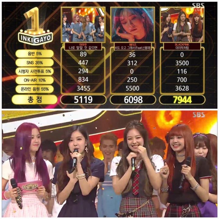 BLACKPINK đã giành Triple Crown đầu tiên kể từ khi debut trên Inkigayo hôm nay trước MAMAMOO và Heize