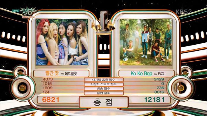 EXO tiếp tục thắng cúp Music Bank trước "Red Flavor" của Red Velvet