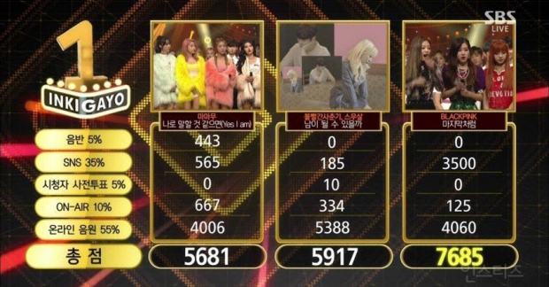 Black Pink nức nở kh&oacute;c trong lần đầu nếm trải hương vị chiến thắng c&ugrave;ng "As If It's Your Last"