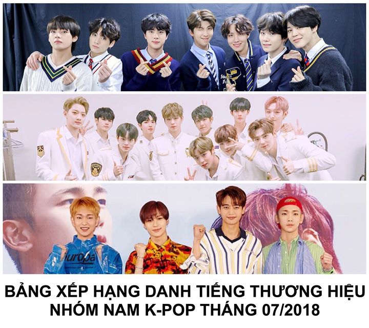 Viện Nghiên cứu Kinh doanh Hàn Quốc đã phân tích các dữ liệu lớn gồm số lượt tìm kiếm online, tần số xuất hiện trên các phương tiện truyền thông và bình luận, lượng bài đăng trên các diễn đàn và số lần được đề cập trên Facebook từ ngày 13/06 đến ngày 14/0