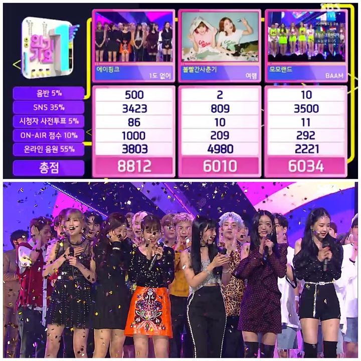 Apink giật cúp Inkigayo trước Bolbbalgan4 và Momoland 