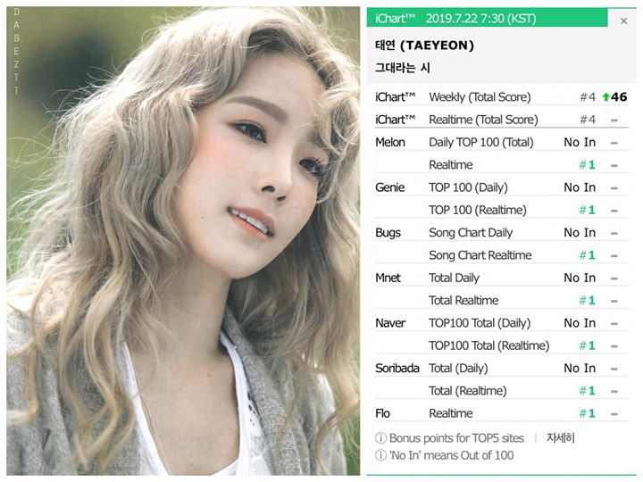 TAEYEON ĐẠT ALL-KILL VỚI OST “HOTEL DE LUNA”