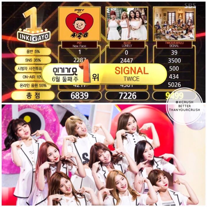 TWICE đã giành Triple Crown trên Inkigayo hôm nay trước PSY và SISTAR