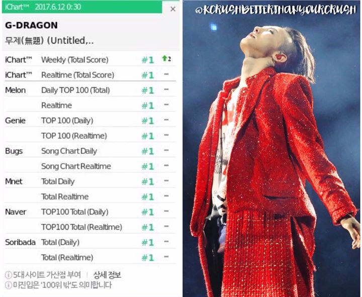 G-Dragon đã giành Perfect All Kil đầu tiên cho ca khúc "Untitled, 2014" vào lúc 0:30 KST ngày 12/6. Và cũng là Perfect All Kill đầu tiên kể từ khi iChart có luật tính điểm mới. 