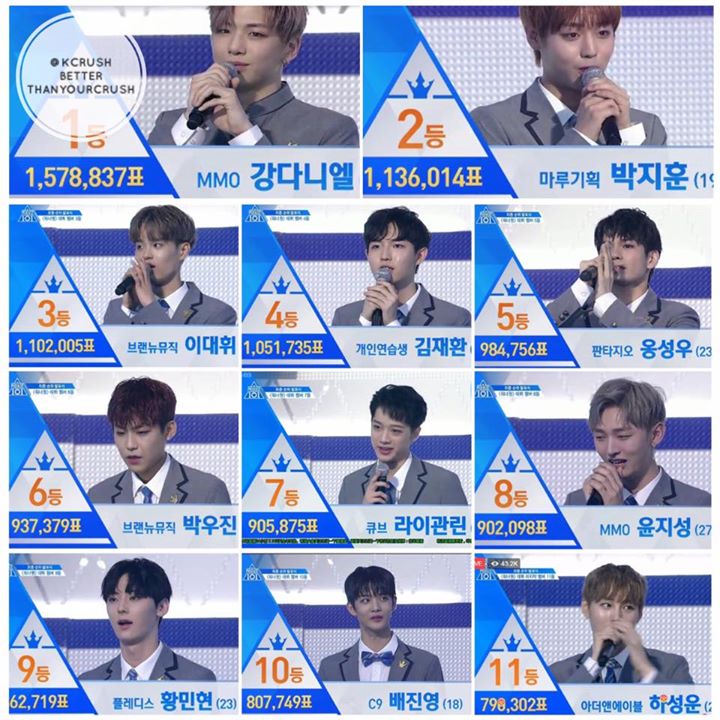 Đội hình chính thức của WANNA ONE - Nhóm nhạc nam 11 thành viên bước ra từ "Produce 101" mùa 2