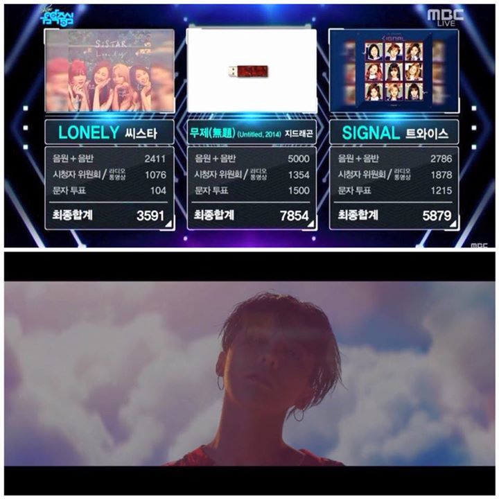 G-Dragon đã giành chiến thắng đầu tiên cho 'Untitled, 2014' trên Music Core hôm nay trước SISTAR và TWICE