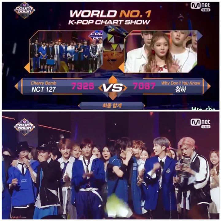 NCT 127 đ&atilde; gi&agrave;nh chiến thắng đầu ti&ecirc;n kể từ khi debut trước "Why Don't You Know" của Kim Chungha tr&ecirc;n M! Countdown h&ocirc;m nay