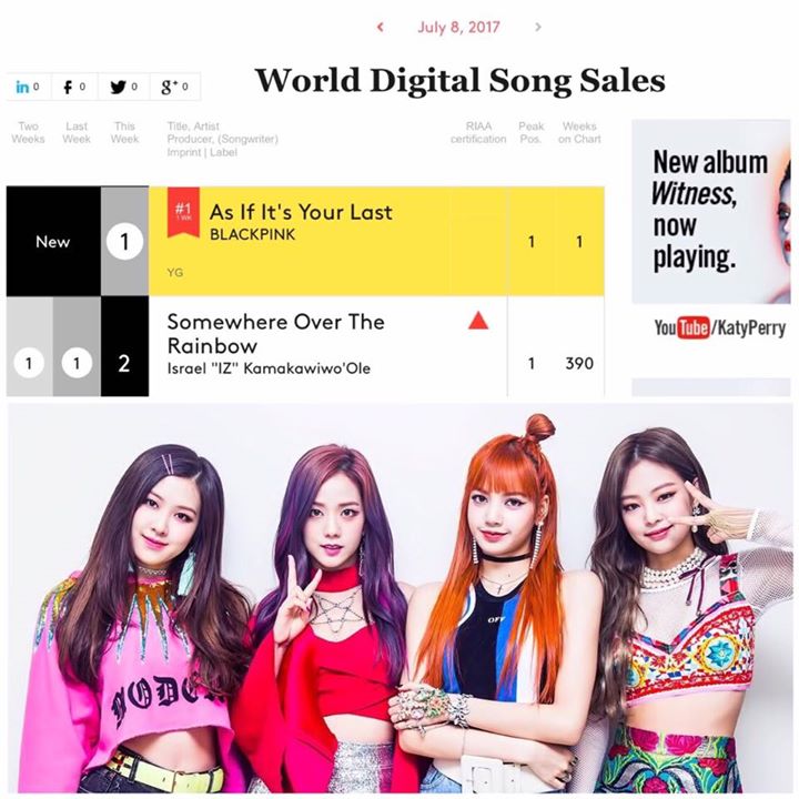 Sau khi gi&agrave;nh #1 iTunes 24 nước, BLACKPINK "As If It's Your Last" tiếp tục debut ở #1 tr&ecirc;n Bảng xếp hạng Billboard World Digital Song Sales tuần kết th&uacute;c v&agrave;o 8/7. Đ&acirc;y l&agrave; ca kh&uacute;c thứ ba của nh&oacute;m đạt được th&agrave;nh t&iacute;ch n&agrave;y sau "Boombayah" v&agrave; "Playing With Fire