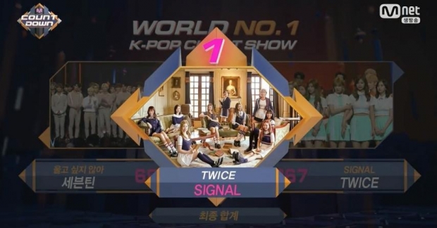 "Signal" lại giúp TWICE đánh bại Seventeen giành chiến thắng thứ 7 tại M!COUNTDOWN