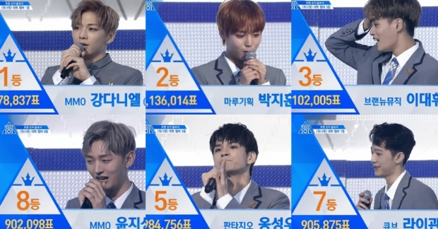 HOT: Fan sững sờ khi Kim Samuel và 3 thành viên NU'EST "out" khỏi top 11 Produce 101