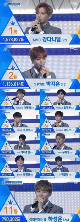 Bài báo: Wanna One, NU'EST, các nhóm và solo.. những ngày tươi sáng còn ở phía trước khi ai cũng nỗ lực hướng tới ước mơ của mình