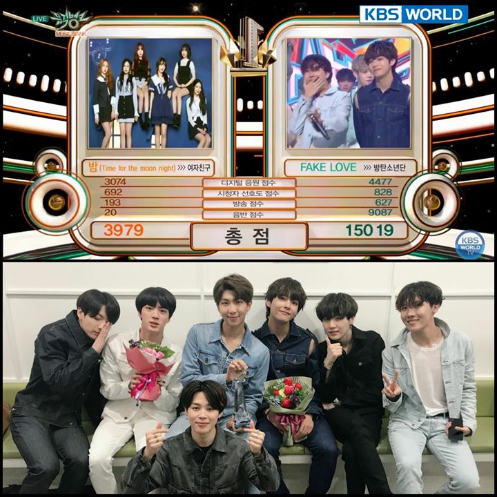 BTS ôm cúp Music Bank tuần này trước GFRIEND với số điểm nổi bật 15019 điểm