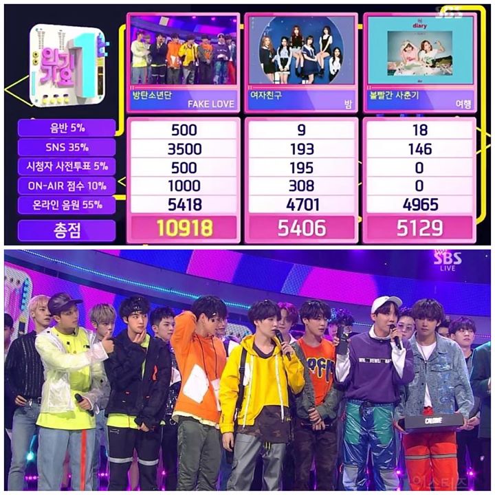 Cúp Inkigayo tuần này cũng không thoát khỏi tay BTS #FAKELOVE8thWin 