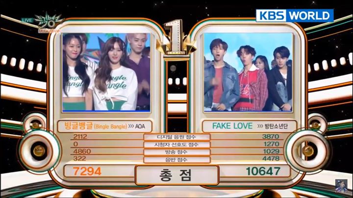 Triple Crown đầu tiên cho “Fake Love” trên Music Bank trước “Bingle Bangle” của AOA