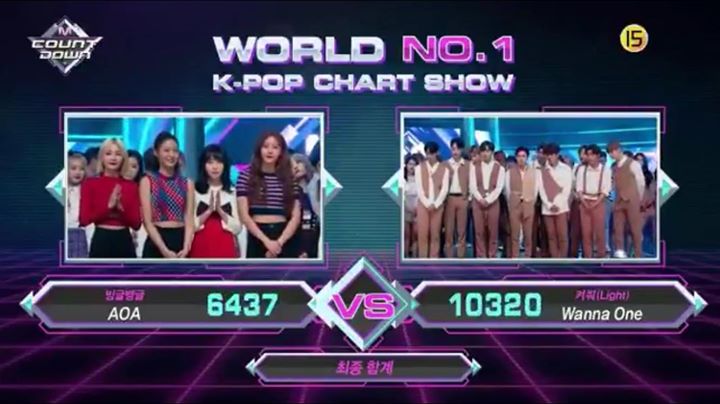 Wanna One thắng AOA trên M! Countdown