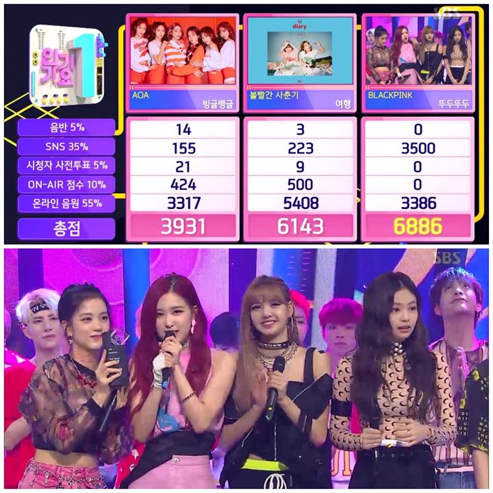 BLACKPINK giành chiếc cúp thứ hai cho “DDu-Du DDu-Du” trên Inkigayo trước Bolbbalgan4 và AOA