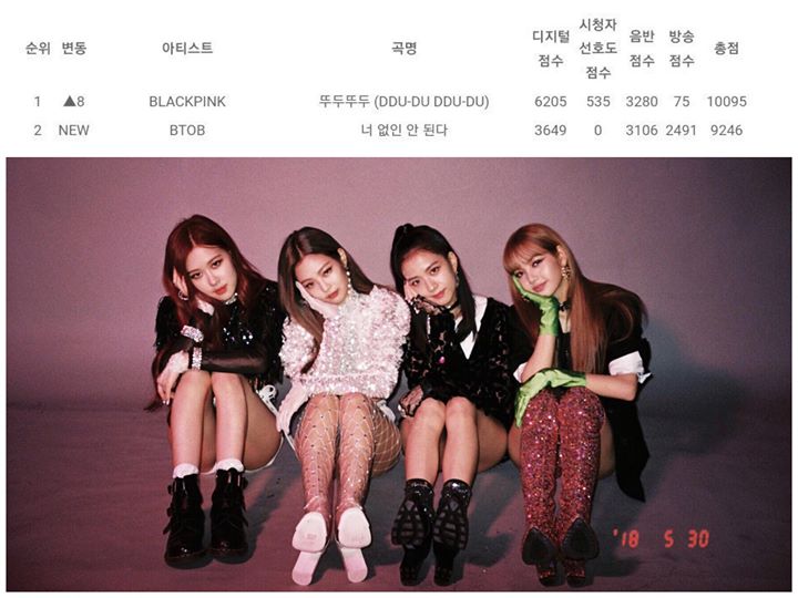 Music Bank tập kỉ niệm 20 năm - No.1: BLACKPINK 