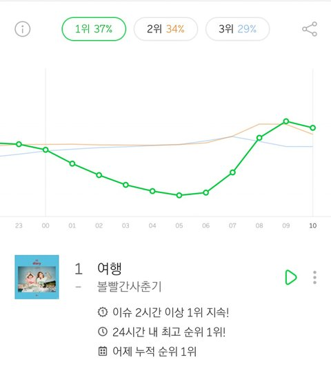 [Pann] Lý do vì sao nói kết quả nhạc số của BTS không chỉ dựa vào mỗi sức mạnh fandom