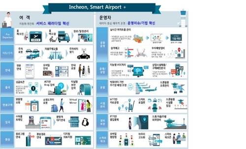 Bài báo: Xuất cảnh bằng nhận diện khuôn mặt chứ không phải hộ chiếu... Hệ thống Smart Incheon Airport mở ra một thời đại mới