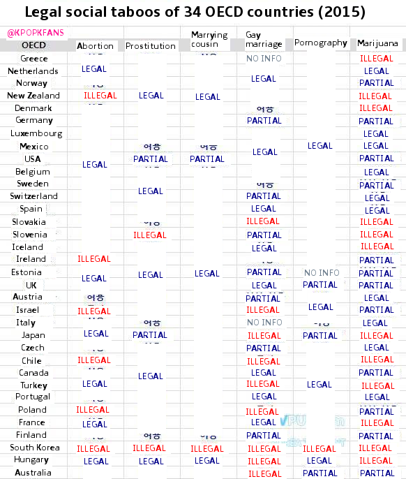 Instiz: Những nước OECD cấm phim khiêu dâm và hoạt động bán dâm 