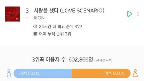 Pann: Love Scenario nhây khiếp ㅋㅋㅋㅋ