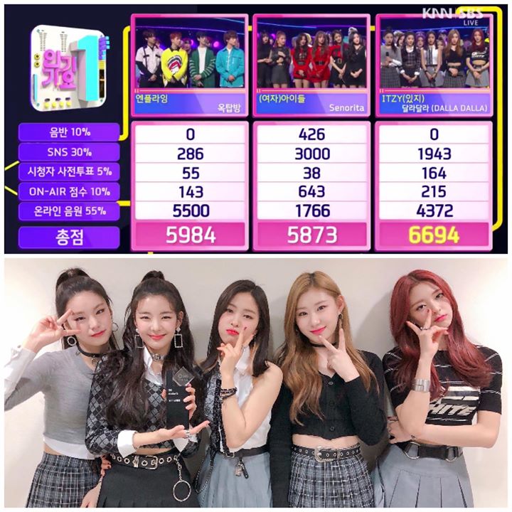 ITZY kết thúc quảng bá với Triple Crown trên Inkigayo trước N.FLYING và (G)I-DLE