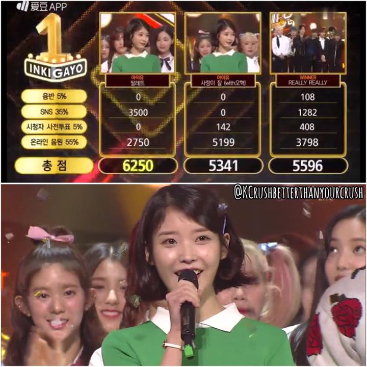 IU giành chiến thắng Inkigayo hôm nay với "Palette", vượt "Can't Love You Anymore" của chính mình và "Really Really" của WINNER