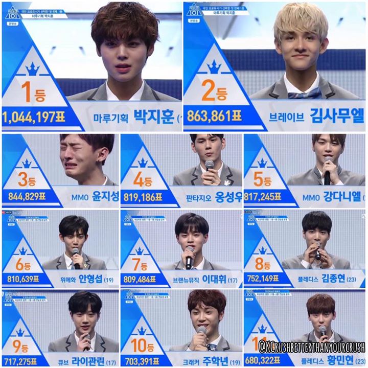 TOP 60 trainee sống sót sau vòng loại đầu tiên của "Produce 101" mùa 2: