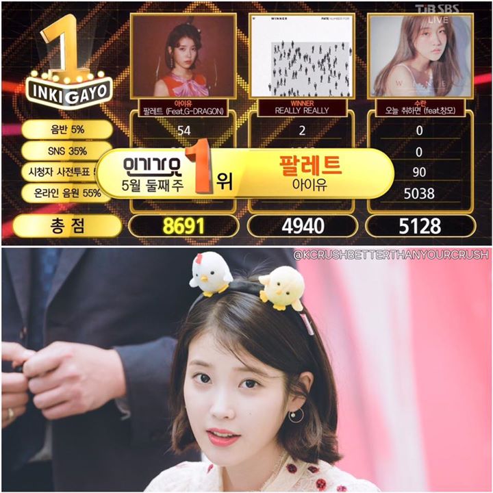 IU giành triple crown trên Inkigayo trước WINNER "Really Really" và Suran "If I Get Drunk Today"