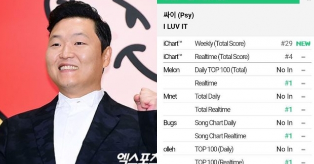 "I LUV IT" của PSY đạt all-kill chỉ sau vài giờ phát hành