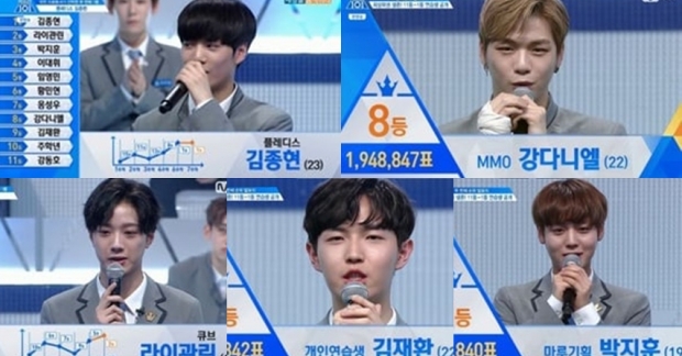 Produce 101 mùa 2 lộ diện top 35 mới với nhiều xáo trộn bất ngờ