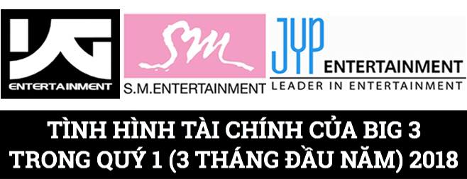 • SM Entertainment: vẫn lỗ nặng dù cho gà comeback liên tục nhưng doanh thu nhiều hơn cả YG và JYP cộng lại 