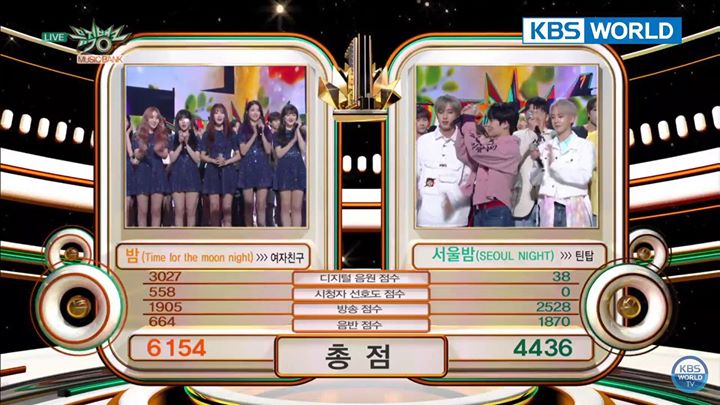 G-FRIEND thắng TEEN TOP trên Music Bank 