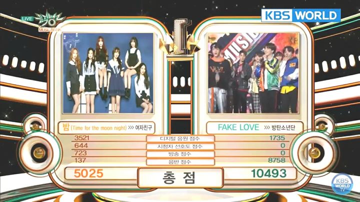 BTS mang về chiếc cúp đầu tiên cho “Fake Love” trên Music Bank trước "Time For The Moon Night” của GFRIEND