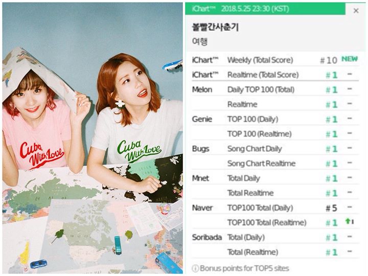 Bolbbalgan4 đạt All-Kill Realtime cho ca khúc chủ đề “TRAVEL” ➜ https://youtu.be/a-P3EBRIxec