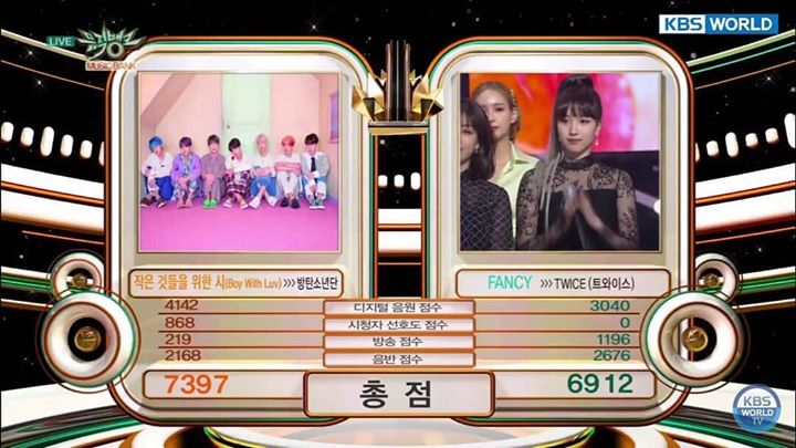 BTS thắng TWICE, đạt Triple Crown trên Music Bank