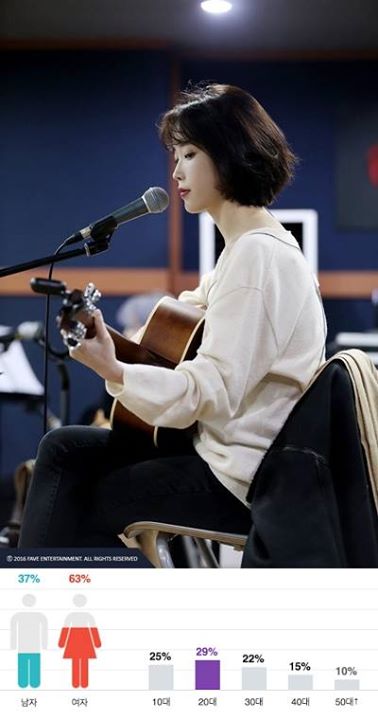 Bài báo: IU, tiết lộ những hình ảnh chuẩn bị cho solo concert 'phấn khích cực độ'