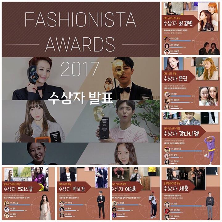 GIẢI THƯỞNG FASHIONISTA 2017 CỦA TẠP CHÍ THỜI TRANG CELEB’S PICK