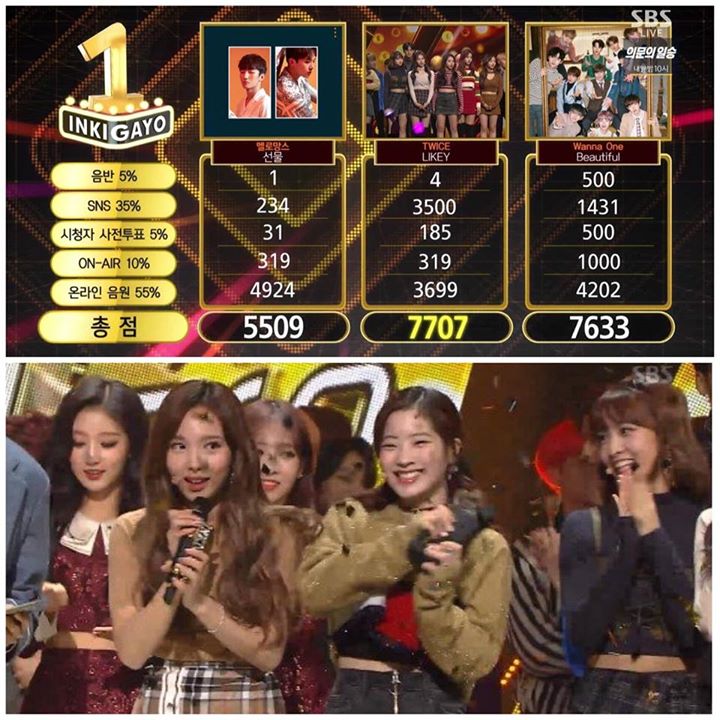 TWICE giành Triple Crown cho “Likey” trên Inkigayo trước MeloMance và WANNA ONE