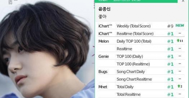 Tân binh khủng long khi vừa debut đã giành ngay all-kill