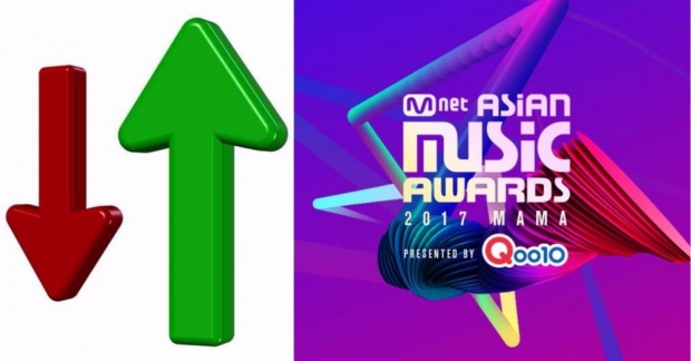 MAMA 2017 tuần 5: Ít ra cũng đã có 1 đề cử lội ngược dòng