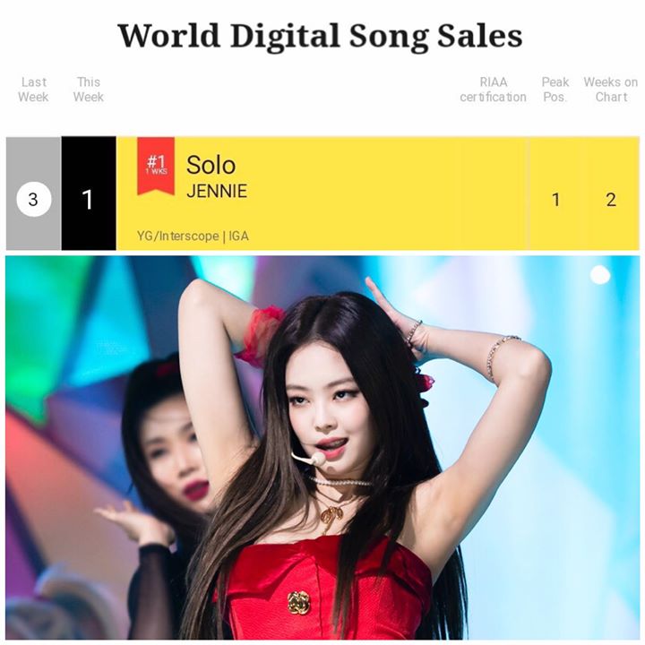 BLACKPINK Jennie là nữ ca sĩ solo K-Pop đầu tiên đạt No.1 trên BXH World Digital Song Sales của Billboard