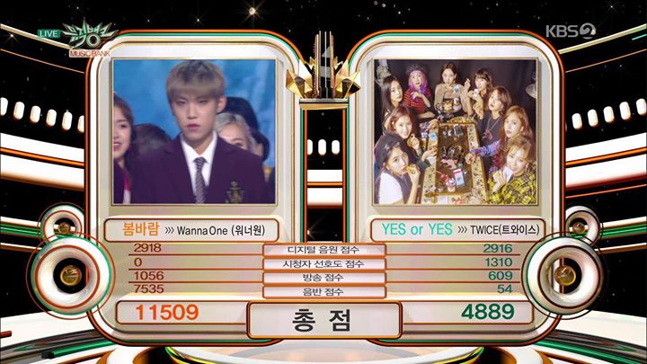 Cúp thứ 4 của Wanna One cho “Spring Breeze” trên Music Bank trước “Yes or Yes” của TWICE