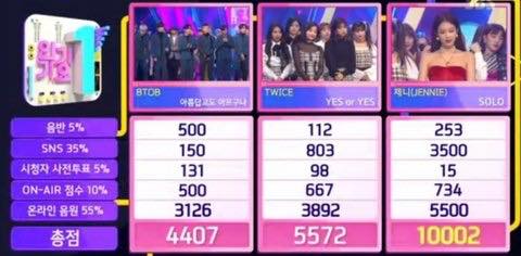 Pann: Chiến thắng đầu tiên của Jennie trên chương trình âm nhạc!!!